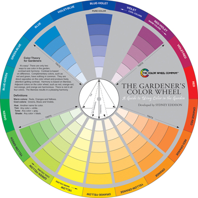 Gardener's Color Wheel